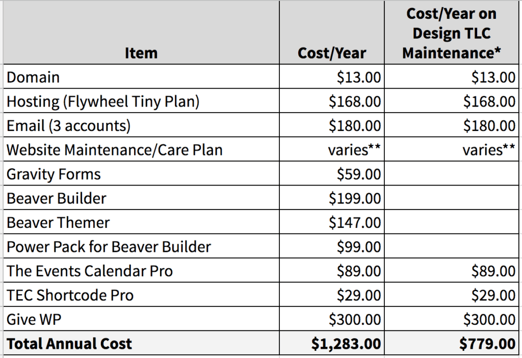 How Much Does It REALLY Cost to Build a Website in ?