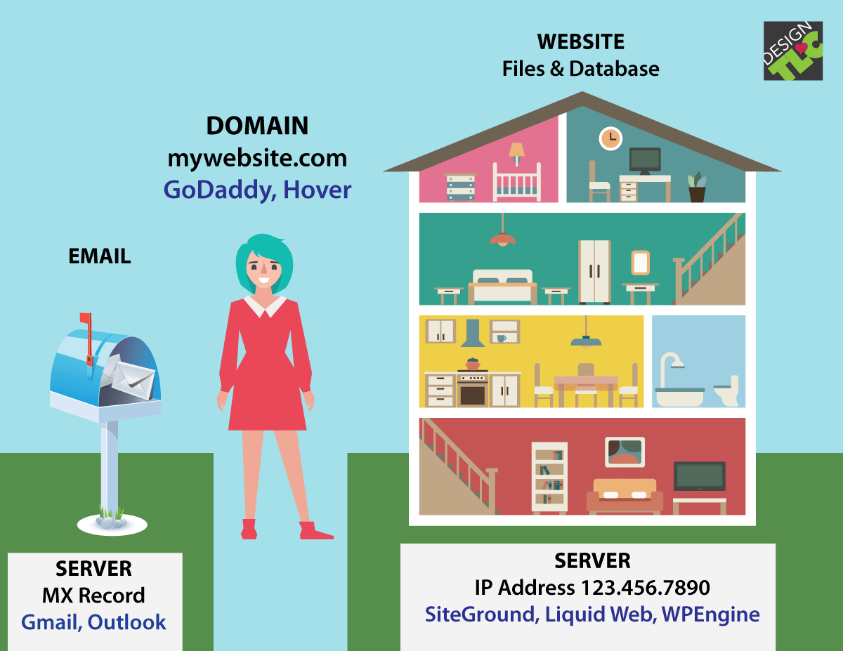 What is the difference between email domain and website domain?