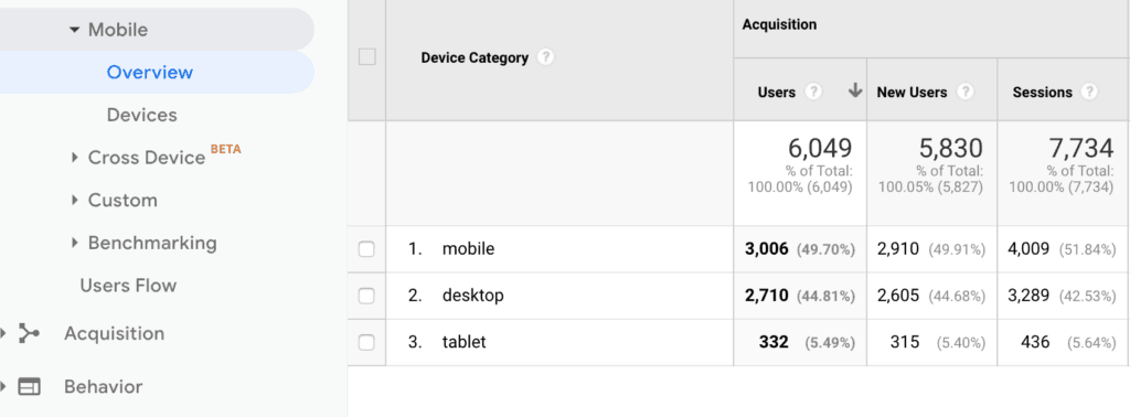 Google Analytics Nonprofit Website Mobile Device Overview 