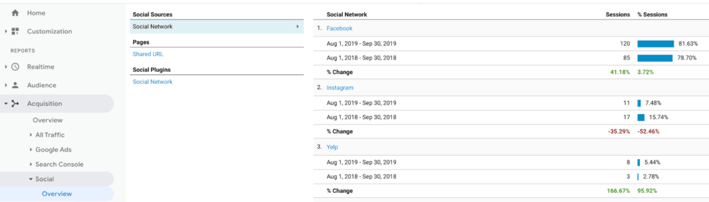 Google Analytics Camp Website Acquisition Report 