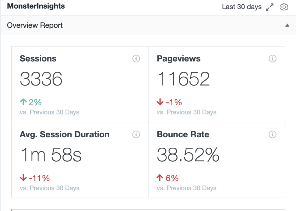 Monster Insights Google Analytics Plugin for WordPresss