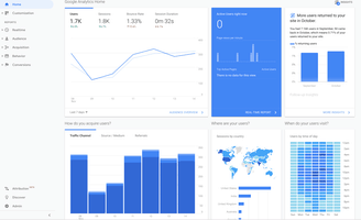 Google Analytics Dashboard 