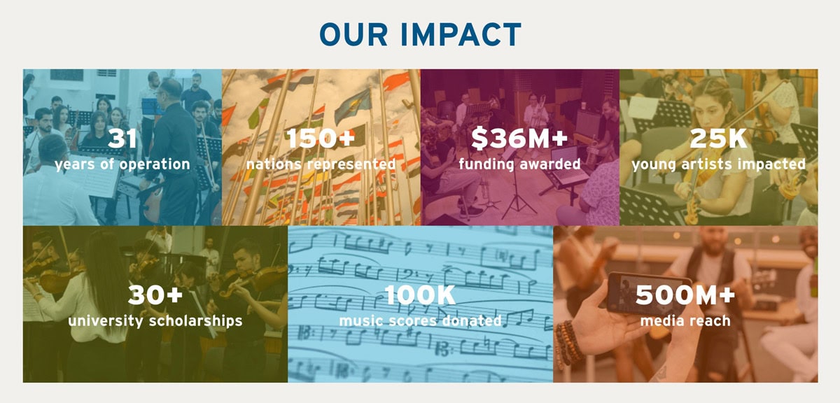 Screenshot of American Voices impact statistics